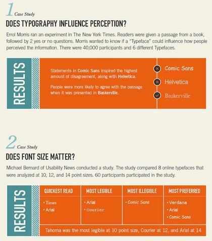 How Typography Affects ConversionsConversions  | Quick Sprout | World's Best Infographics | Scoop.it