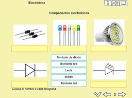 Actividades electrónica ~ Tecnología e Informática | TECNOLOGÍA_aal66 | Scoop.it