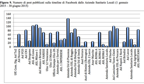 Web 2.0 e Sistema Sanitario Italiano. Analisi sull’utilizzo dei Social Media all’interno delle Aziende Sanitarie Locali - Claudia Maria Pecorari | Italian Social Marketing Association -   Newsletter 226 | Scoop.it