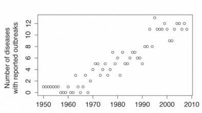 Les crises environnementales, responsables de l’émergence de nouvelles épidémies, vraiment ? | EntomoScience | Scoop.it
