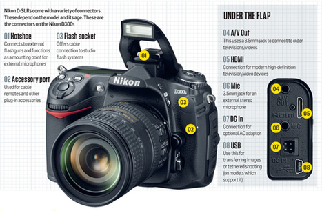 Nikon accessories: a complete guide to DSLR ports, sockets and connectors | Digital Camera World | Découvrir le monde de la photo | Scoop.it