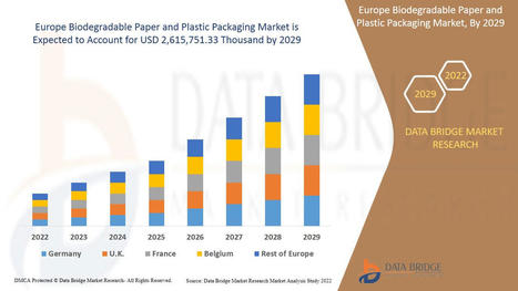 Europe Biodegradable Paper and Plastic Packaging Market Report – Industry Trends and Forecast to 2029 | Data Bridge Market Research | books | Scoop.it