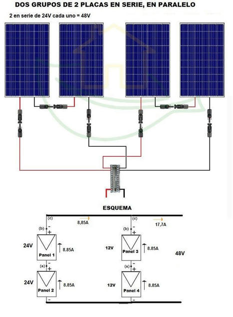 Calculos Instalación Solar Fotovoltaica | tecno4 | Scoop.it