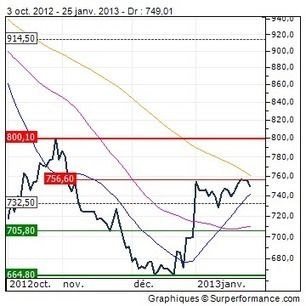 Huile de palme : L&rsquo;Indon&eacute;sie ferme sur sa fiscalit&eacute; de la palme | ITERG - Veille sectorielle | Scoop.it