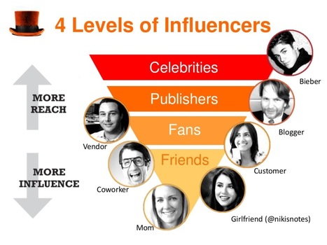 Connecting the Power of Influencer Marketing | Public Relations & Social Marketing Insight | Scoop.it