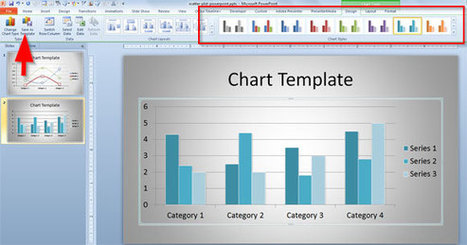 How to Create a Custom Chart Template in PowerPoint 2010 | PowerPoint Presentation | Presentaciones PowerPoint | Scoop.it