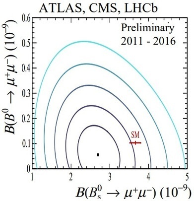 Resultado combinado de ATLAS+CMS+LHCb para la desintegración del mesón B⁰ en muones | Ciencia-Física | Scoop.it