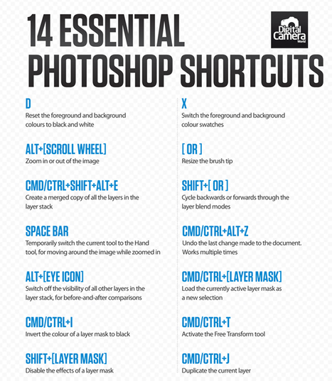 Photoshop shortcuts: 14 ways to work more efficiently (free cheat sheet) @ Weeder | Photo Editing Software and Applications | Scoop.it