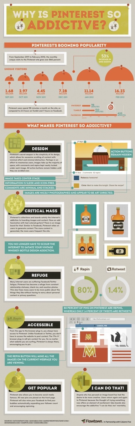 Why Pinterest Is So Addictive | Better know and better use Social Media today (facebook, twitter...) | Scoop.it