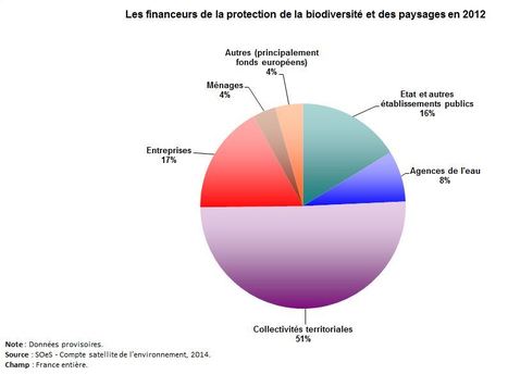 L’Agence française pour la biodiversité sort enfin du bois | EntomoNews | Scoop.it