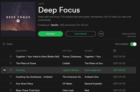 Content curation en las grandes marcas de contenidos: el caso de Spotify | Los Content Curators | Business Improvement and Social media | Scoop.it