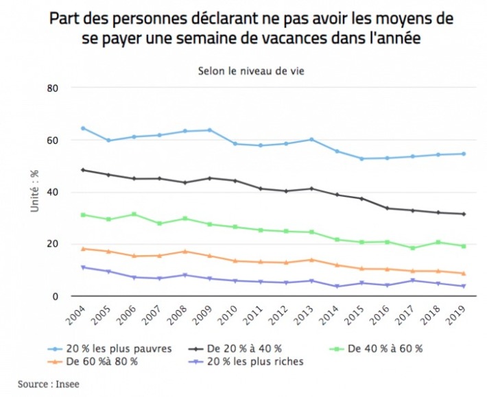 Touristes &eacute;conomes | Observations, chiffres cl&eacute;s, fiches march&eacute;s, &eacute;tudes et tendances | Scoop.it
