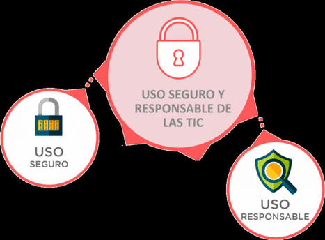 Uso responsable y seguro, riesgos asociados al uso de las tecnologías e identidad digital | EduTIC | Scoop.it