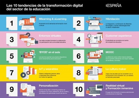Las 10 tendencias de la transformación digital en la educación  | E-Learning-Inclusivo (Mashup) | Scoop.it
