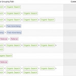 Google Analytics rolls out Multi-Channel Funnel reports for all accounts - Analytics, Conversion Analysis, Google, News | Measuring the Networked Nonprofit | Scoop.it