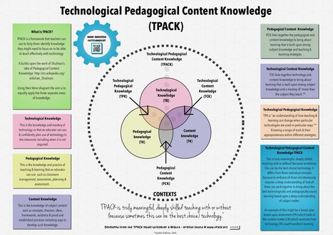 Don’t use technology.… Do use technology.… » Mark Anderson's Blog | Digital Literacies information sources | Scoop.it