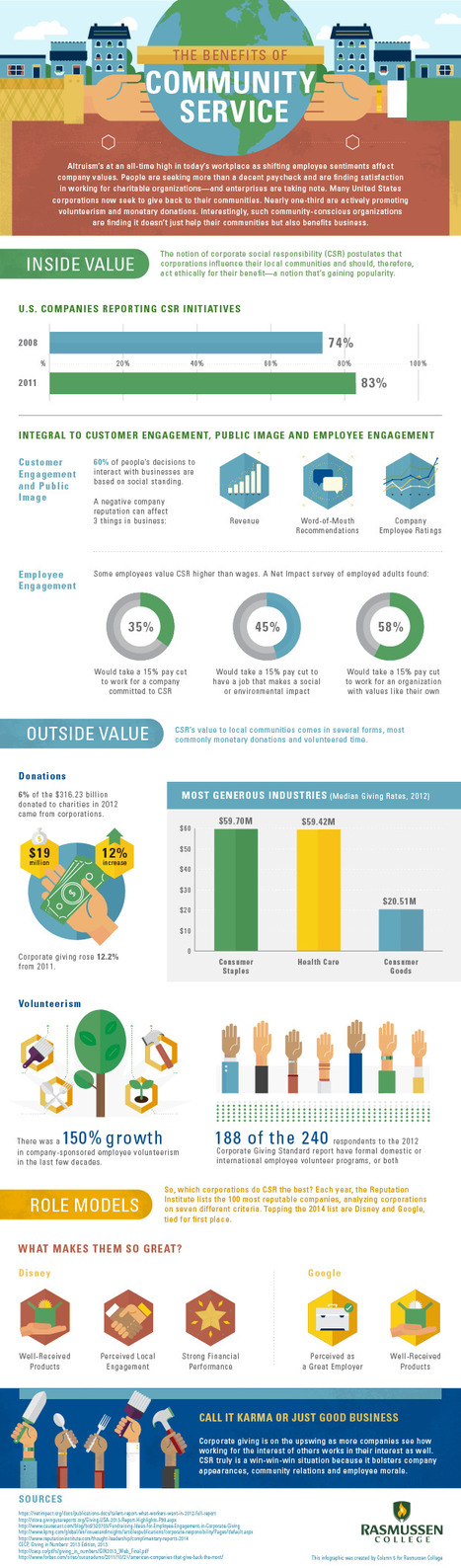 The Benefits of Community Service [Infographic] | Better know and better use Social Media today (facebook, twitter...) | Scoop.it