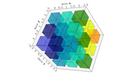 The Best 3D Graphing Calculators of 2022 (Online & Offline) | tecno4 | Scoop.it