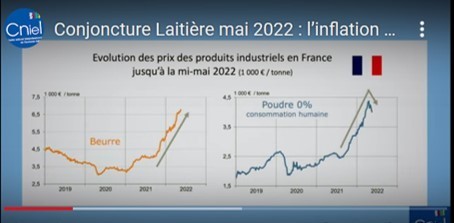 Géopolitique & Inflation : Manque de « visibilité » pour la filière laitière | Lait de Normandie... et d'ailleurs | Scoop.it
