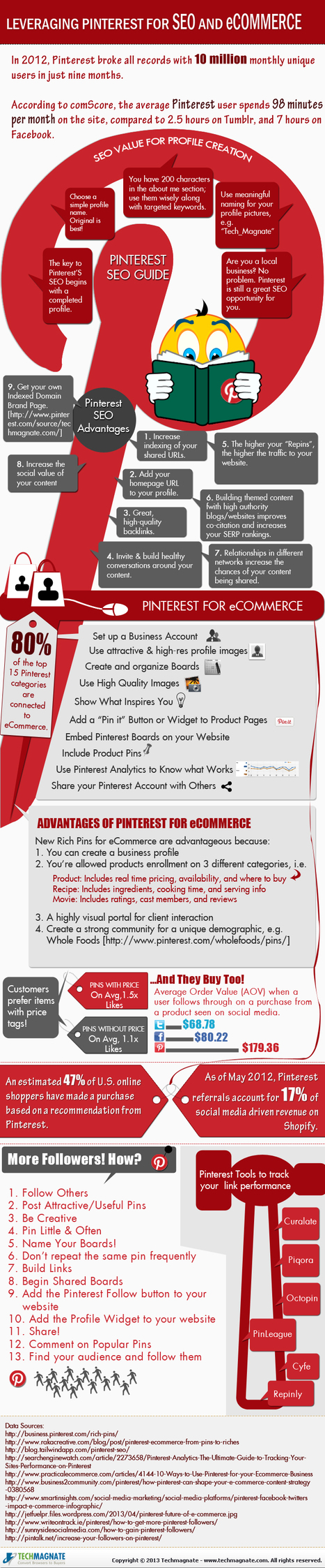 Leverage Pinterest for eCommerce and SEO | Time to Learn | Scoop.it