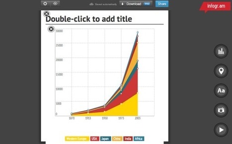 5 Great Online Tools for Creating Infographics - Blog About Infographics and Data Visualization - Cool Infographics | Information and digital literacy in education via the digital path | Scoop.it
