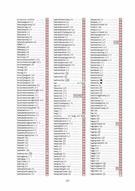 The Comprehensive LATEX Symbol List – Symbols accessible from LATEX | Best | Scoop.it