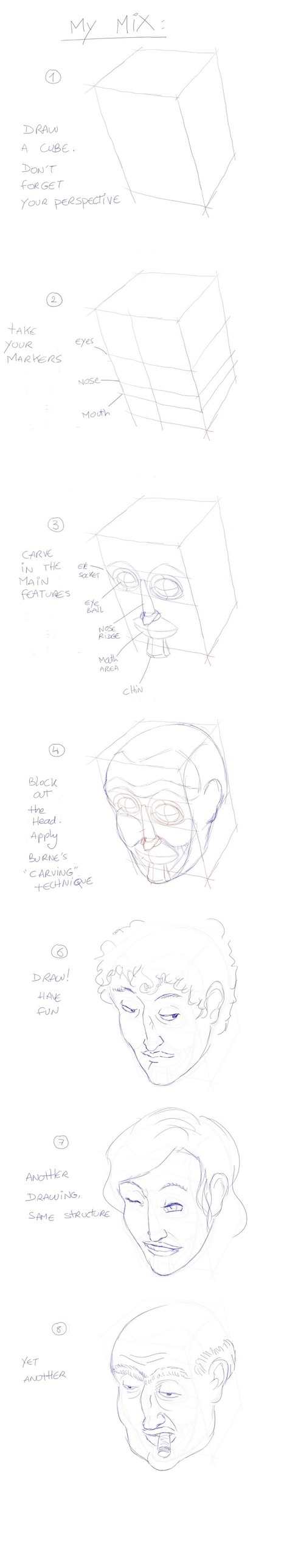 Quick Drawing Heads Tutorial | Drawing and Painting Tutorials | Scoop.it