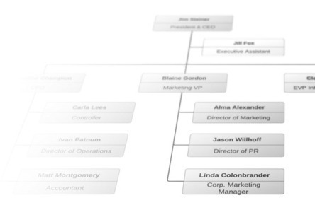 Lucidchart : pour créer des diagrammes et organigrammes de façon collaborative. | information analyst | Scoop.it