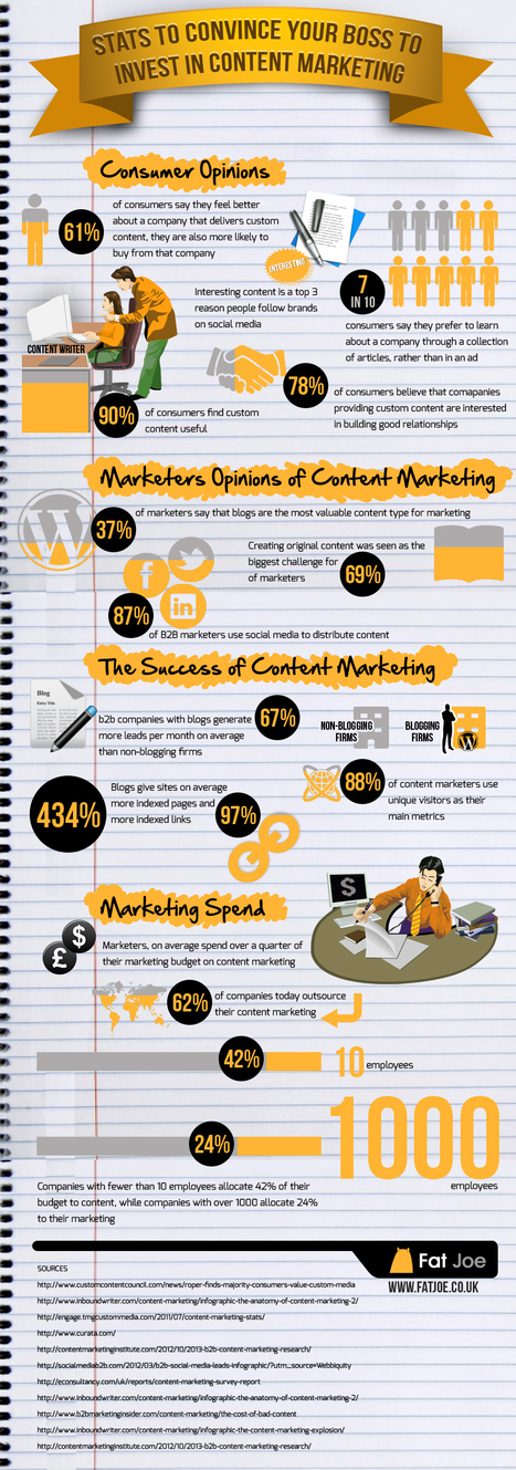 [Infographie] EN - Des chiffres pour convaincre votre boss d'investir dans le  Social Media et le contenu marketing | Stratégies de contenu - #SCMW2015 | Scoop.it