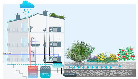 &nbsp;Les infrastructures hydrauliques de demain : exp&eacute;riences pratiques en mati&egrave;re de r&eacute;cup&eacute;ration de la chaleur et de r&eacute;utilisation de l'eau | Gestion de l'eau | Scoop.it