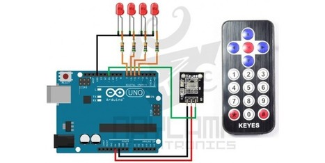 Tutorial Arduino y control remoto Infrarrojo | tecno4 | Scoop.it