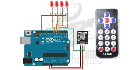 Tutorial Arduino y control remoto Infrarrojo | TECNOLOGÍA_aal66 | Scoop.it