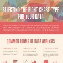 Selecting the right chart type for your data | Visual.ly | Visualization Techniques and Practice | Scoop.it