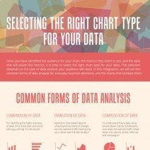 Selecting the right chart type for your data