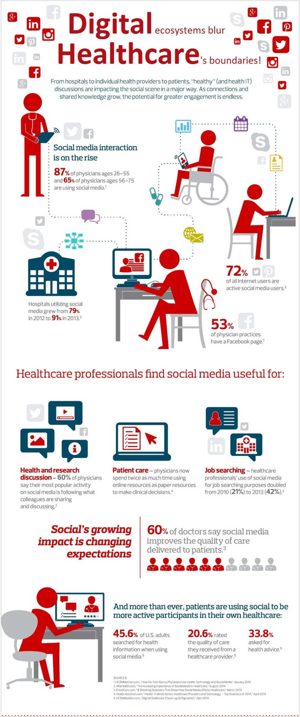 Why Do Healthcare Professionals Find Social Media Useful? | Social Health on line | Scoop.it