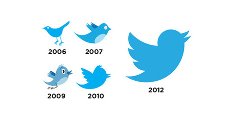 Twitter, un grand succès qui peine à transformer ses tweets en or | Environnement Digital | Scoop.it