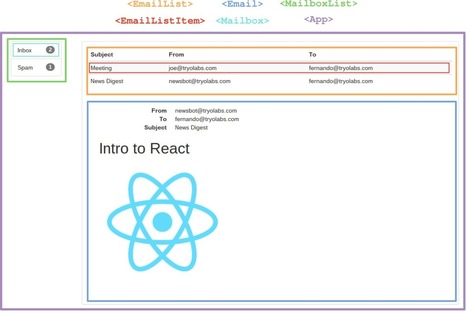 React Examples: Mailbox | JavaScript for Line of Business Applications | Scoop.it