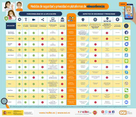 Plataformas de videoconferencia y aspectos de seguridad que te interesa conocer  | TIC & Educación | Scoop.it