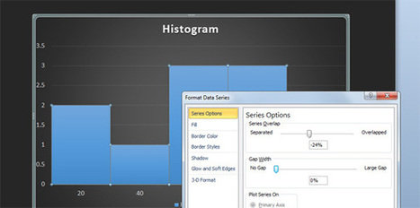 How to Make Histograms in PowerPoint using Excel Charts | PowerPoint Presentation | PowerPoint Tips & Presentation Design | Scoop.it