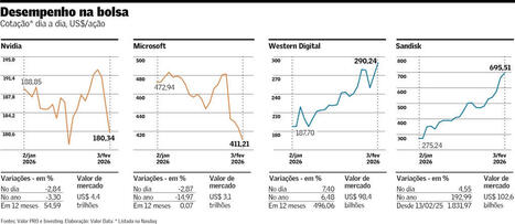 IA impulsiona chip de mem&oacute;ria e amea&ccedil;a software | Inova&ccedil;&atilde;o Educacional | Scoop.it
