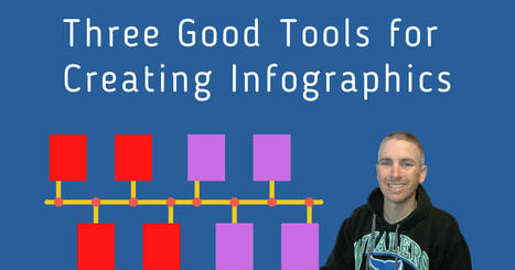 Free Technology for Teachers: Three good tools for creating infographics | Creative teaching and learning | Scoop.it