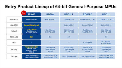 BGA socket allows RAM upgrades on SBCs - CNX Software