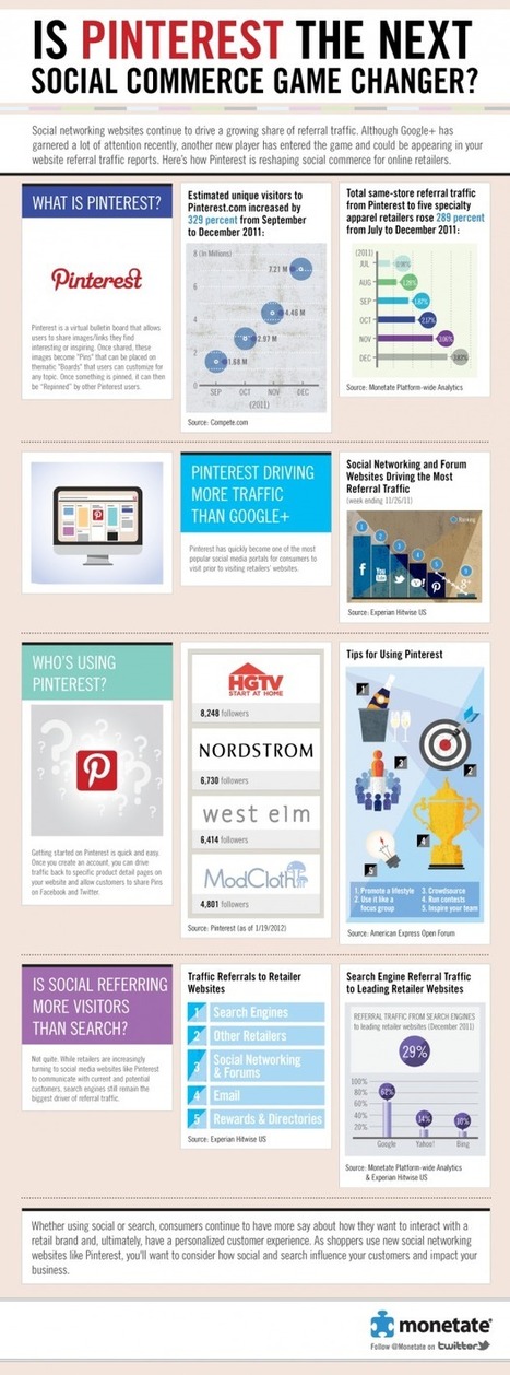 Why Your Business Should Be On Pinterest [infographic] | The 21st Century | Scoop.it
