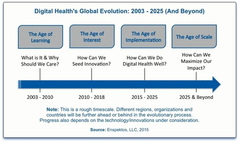 Futurist Talks Why Data Gap in Digital Health Is Killing Innovation | Formación, Aprendizaje, Redes Sociales y Gestión del Conocimiento en Ciencias de la Salud 2.0 | Scoop.it