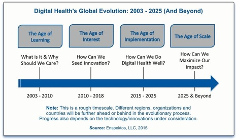 Futurist Talks Why Data Gap in Digital Health Is Killing Innovation | Formación, Aprendizaje, Redes Sociales y Gestión del Conocimiento en Ciencias de la Salud 2.0 | Scoop.it