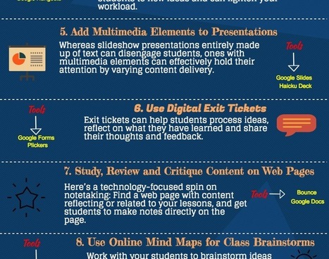 10 Easy Ways to Integrate Technology in Your Classroom | IELTS, ESP, EAP and CALL | Scoop.it