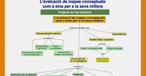 Mapas conceptuales: Póster de proyecto de tesis doctoral sobre evaluación de mapas conceptuales | Educación, TIC y ecología | Scoop.it