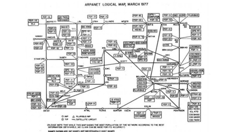 A Map of the Entire Internet, 1977 | Social Media, Technology & Design | Scoop.it