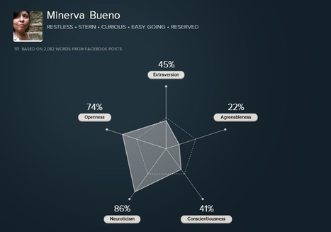 Al calor del Caribe: Estudio de la personalidad según la aplicación FIVE por @minervabueno | NeuroPsicoEducación al Día | Scoop.it