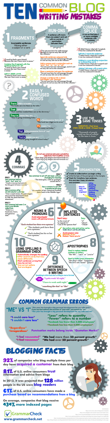 10 Common Blog Writing Mistakes (Infographic) | Daily Magazine | Scoop.it